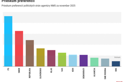 Hlas uz predbehol aj Matovica Pravo na pravdu si splnilo povinnu jazdu