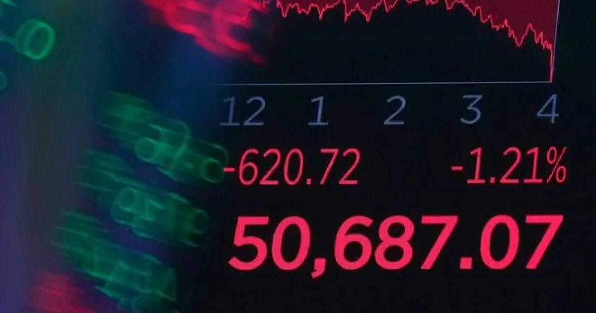 Dow Jones oslabil o viac než 500 bodov, americké akcie strácajú