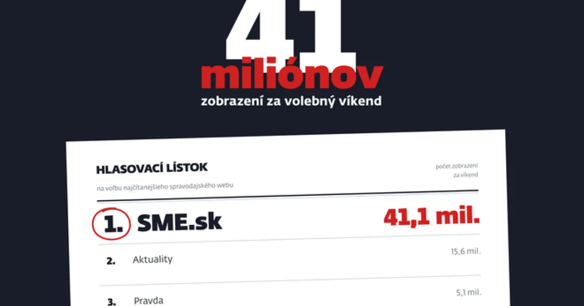 SME.sk bol počas regionálnych volieb 2026 najčítanejším spravodajským portálom
